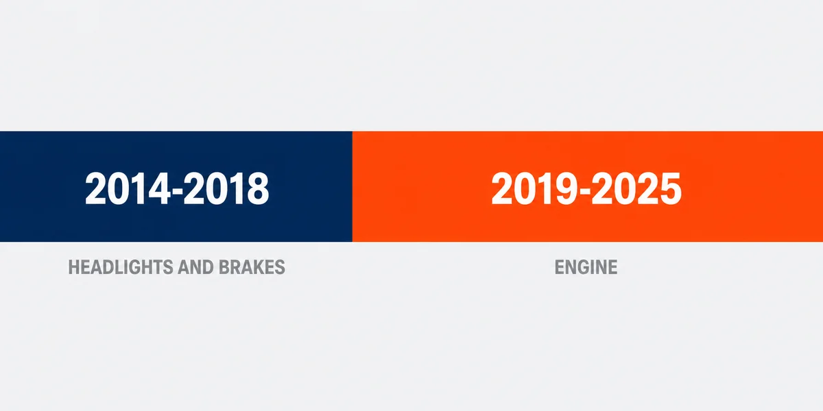 Diagram of the two GMC Sierra 1500 eras with the leading fault under each