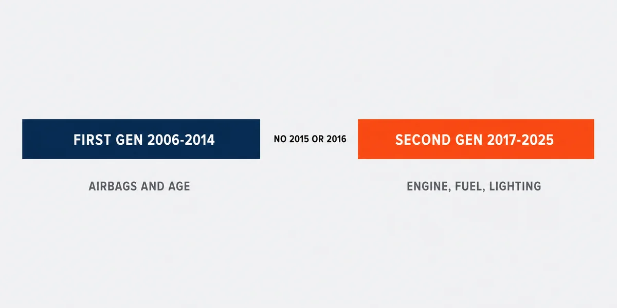 Diagram of the two Honda Ridgeline generations with the missing 2015 and 2016 years between them