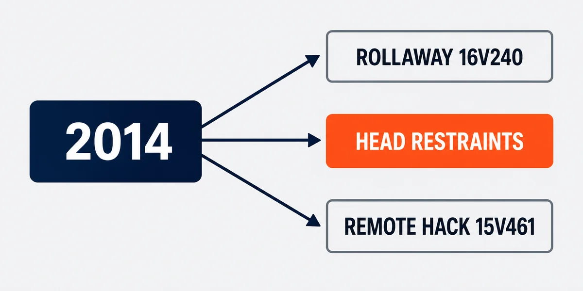Diagram of the 2014 Jeep Grand Cherokee with three separate safety campaigns fanning out from it