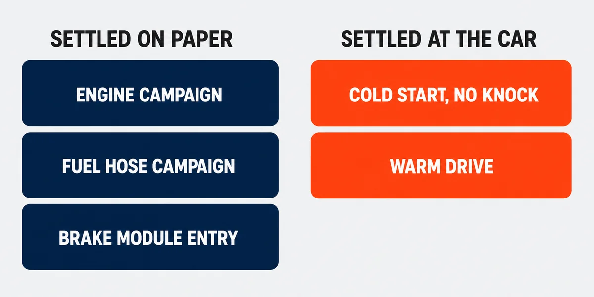 Diagram splitting Kia Sportage checks between paperwork and the car itself